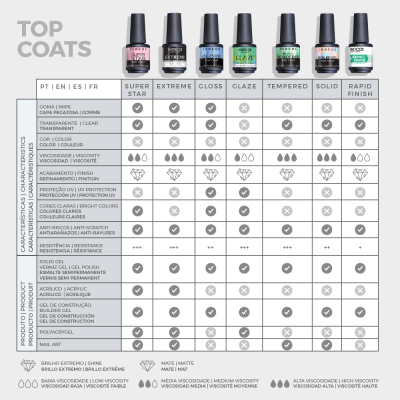 Top Coat INOCOS Café Natural Top Coat INOCOS Café Natural