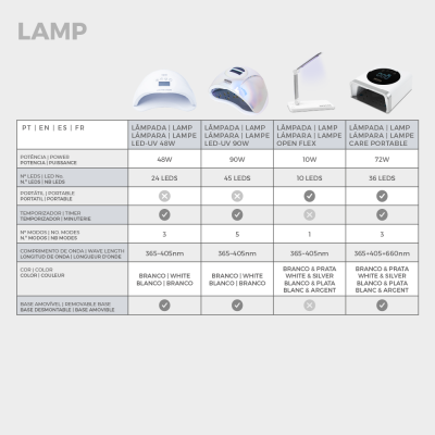 Lâmpada INOCOS Open Flex LED/UV 10W