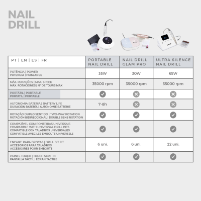 Portable Nail Drill INOCOS
