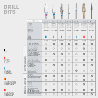 9 - Broca Cónica INOCOS - Cerâmica | Grão Médio