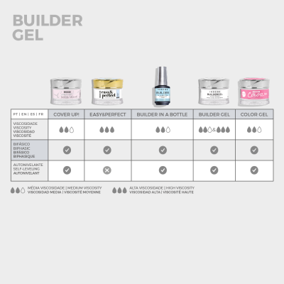 Builder in a Bottle INOCOS Cover Caramel Builder in a Bottle INOCOS Cover Caramel