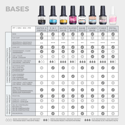 Fiber Base Gel INOCOS Rosa Leitoso