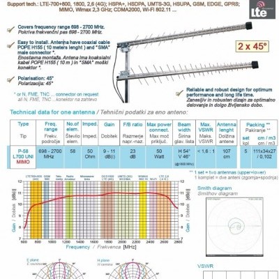 Antena Iskra P-58  MIMO - 3G e 4G/LTE