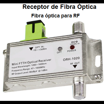 Receptor de Fibra Óptica para TV - REDE PRIVADA
