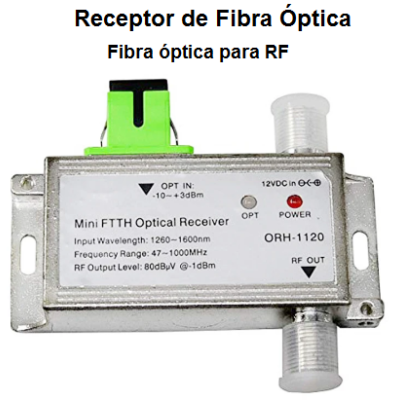 Receptor de Fibra Óptica para TV - REDE PRIVADA