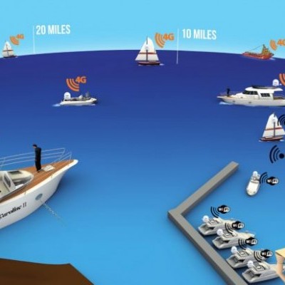 Router Maritimo  4G da empresa italiana Glomex