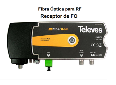Receptor TV do sinal transmitido por fibra óptica. REDE PRIVADA