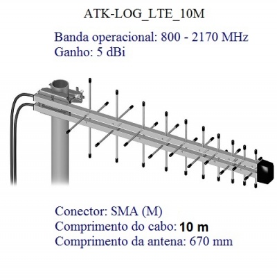 ATK-LOG LTE_10M