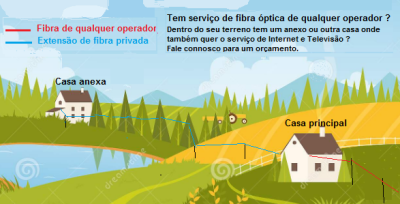 Orçamento para instalação de serviço de Fibra Óptica - REDE PRIVADA