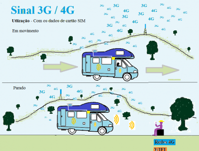 4G/LTE EM AUTOCARAVANAS