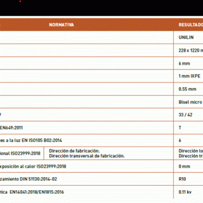 Unique Toasted Oak 1220X228X6