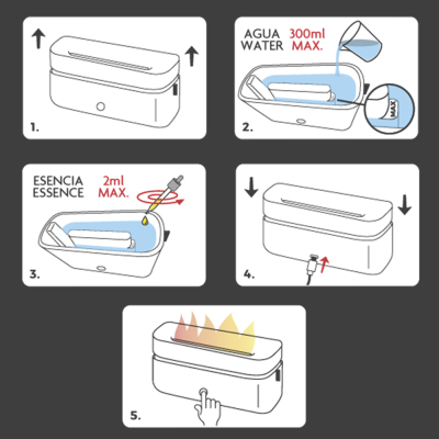 Instruções de uso de dispositivo branco para água e essência