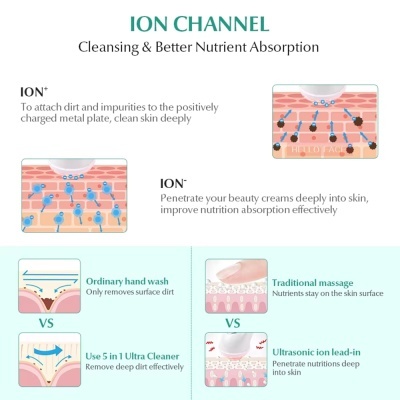 Massageador 5 em 1 para cuidados da pele - Ultrassónico | Ref.058390