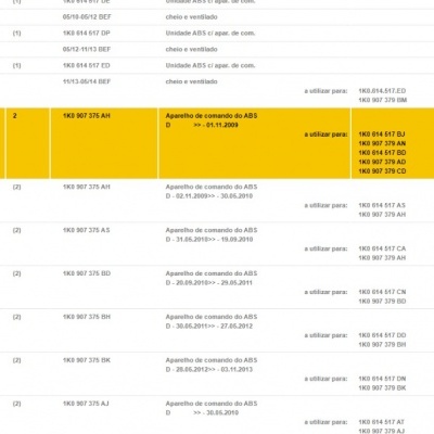 ABS Vw Seat Audi Skoda 1K0907379AD, 1K0907379AE, 1K0614517BD, 1K0907375AN, 1K0907379AC