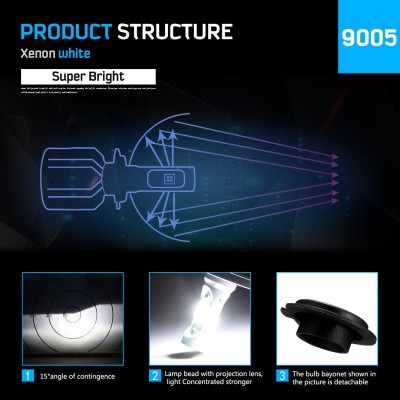 Kit Lampadas LED 6000k COB chip