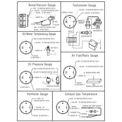 Manómetro 52mm 3bar