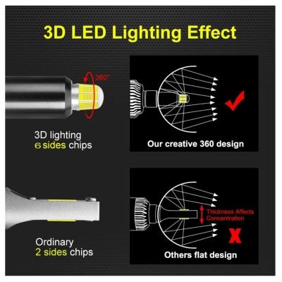 Kit LED H8/H9/H11/H16 - Gama Média