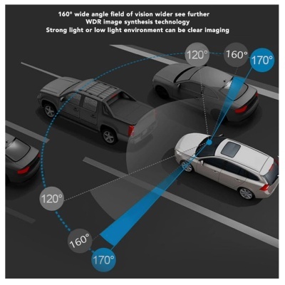 Gráfico de carros com ângulos de visão de 120°, 160° e 170° e texto sobre tecnologia de visão ampla