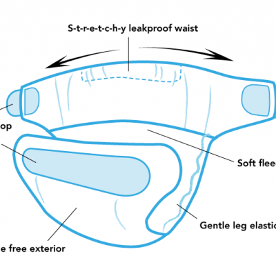 FRALDA REUTILIZÁVEL DE BANHO  - TOTSBOTS