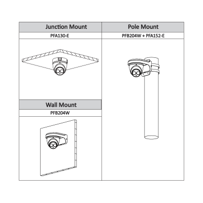Câmara DAHUA dome hd-cvi de 4 megapixels e lente fixa