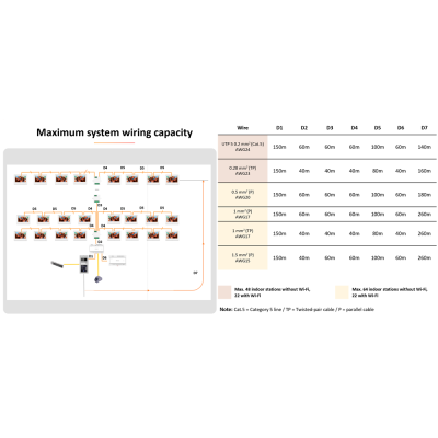 Monitor 2 Fios HD Branco Hikvision DS-KH7300EY-TE2/White