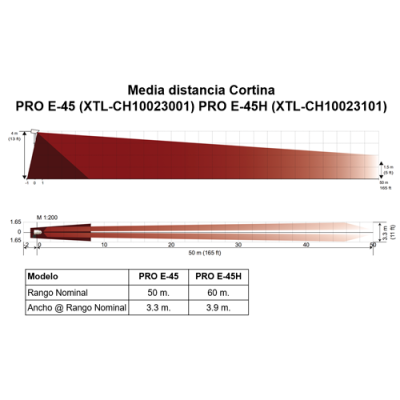 Gráfico técnico e tabela de média distância da cortina dos modelos PRO E-45 e PRO E-45H.