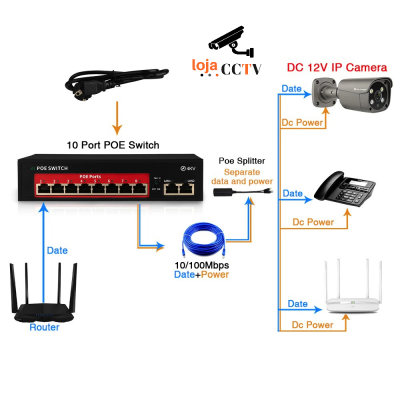 Switch Ethernet/IP - Power Over Ethernet (PoE) 8+2 portas-lojaCCTV LC-SWITCH-PoE-8+2-lojaCCTV LC-SWITCH-PoE-8+2