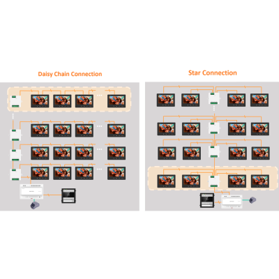 Monitor 2 Fios HD Branco Hikvision DS-KH7300EY-TE2/White