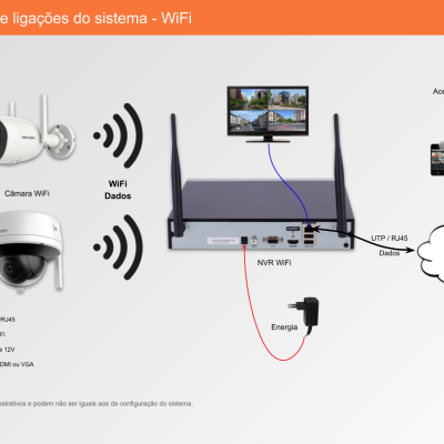 Sistema de Videovigilância sem fios (WiFi), 8 Câmaras Mini-Dome com 4 mpx da Hikvision Sistema de Videovigilância sem fios (WiFi), 8 Câmaras Mini-Dome com 4 mpx da Hikvision
