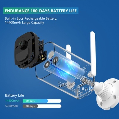 Câmara sem fios (WiFi) Dome Branca 3mpx  - Hiseeu C40