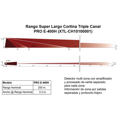 Xtralis ADPRO PRO E-400H PIR cortina 200 metros alcance-XTL-CH10100001 Xtralis ADPRO PRO E-400H PIR cortina 200 metros alcance-XTL-CH10100001