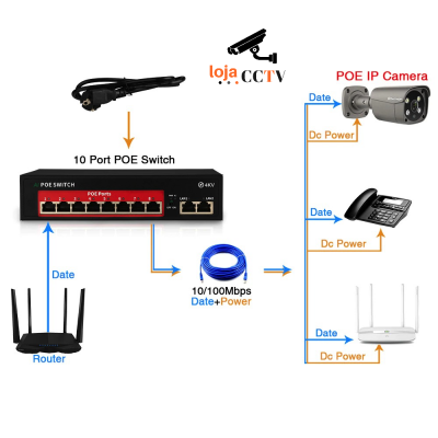 Switch Ethernet/IP - Power Over Ethernet (PoE) 8+2 portas-lojaCCTV LC-SWITCH-PoE-8+2-lojaCCTV LC-SWITCH-PoE-8+2
