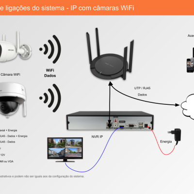 Sistema de Videovigilância sem fios (IP), 32 Câmaras Mini-Dome com 2 mpx da Dahua Sistema de Videovigilância sem fios (IP), 32 Câmaras Mini-Dome com 2 mpx da Dahua