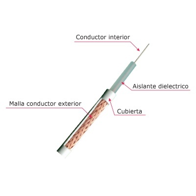 Cabo micro coaxial RG59, 100 metros