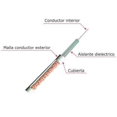 Cabo coaxial RG59, 100 metros - Branco-lojaCCTV RG59-100B-lojaCCTV RG59-100B