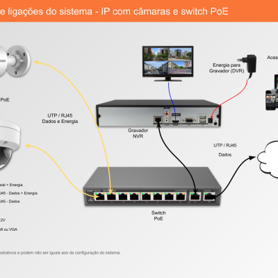 Sistema de Videovigilância com fios (IP) e Switch PoE, 6 Câmaras Mini-Dome com 4 mpx da Uniview Sistema de Videovigilância com fios (IP) e Switch PoE, 6 Câmaras Mini-Dome com 4 mpx da Uniview