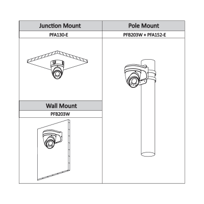 Câmara com fios (Coaxial) Turret Branca 2mpx 2.7mm 60m IP67 - Dahua HAC-HDW1200T-Z