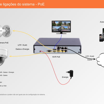 Sistema de Videovigilância com fios (PoE), 4 Câmaras Mini-Dome com 4 mpx da Dahua Sistema de Videovigilância com fios (PoE), 4 Câmaras Mini-Dome com 4 mpx da Dahua