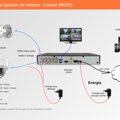 Sistema de Videovigilância com fios (RG59), 4 Câmaras Bullet com 5 mpx da Uniview Sistema de Videovigilância com fios (RG59), 4 Câmaras Bullet com 5 mpx da Uniview
