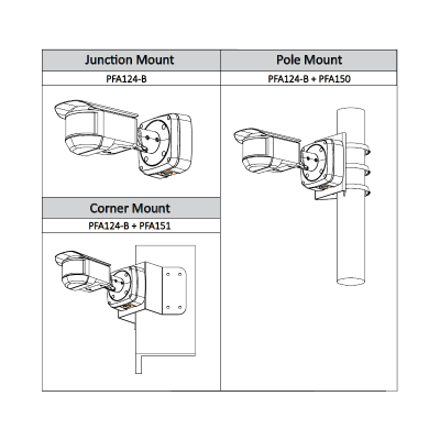 Câmara DAHUA bullet hd-cvi de 8 megapixels e lente 3 x fixa
