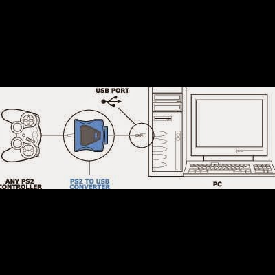 Adaptador de comandos PS2/PS1 Playstation 2 para PC USB
