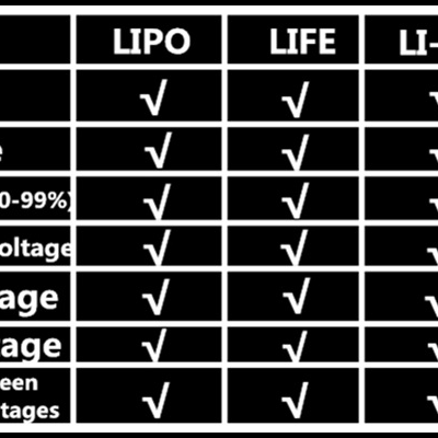 Tabela comparativa de tipos de baterias e suas características técnicas