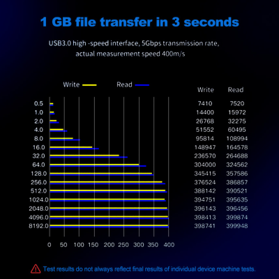 Dock HDD para clonar discos rígidos SATA 2.5" 3.5" USB