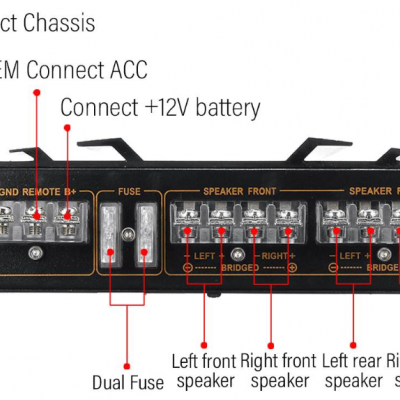 Amplificador de áudio automóvel preto com ligações traseiras etiquetadas em vermelho.