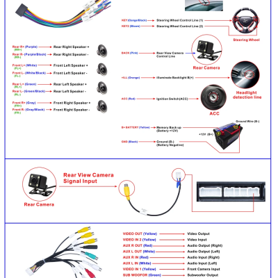 Diagrama de cabos coloridos para sistemas áudio e vídeo de automóvel