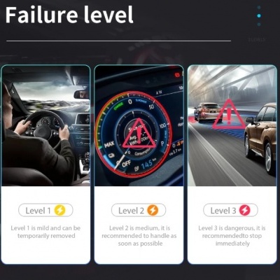 Três painéis mostrando níveis de falha em condução automóvel com texto e ícones