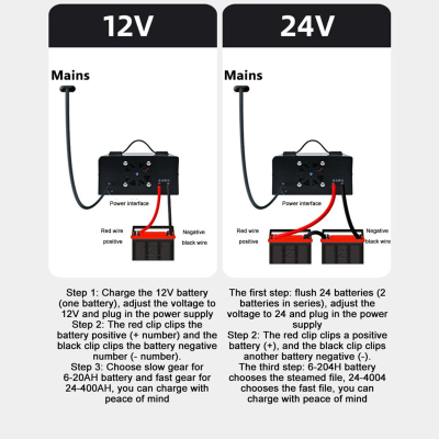 Esquema de ligação para carregamento de baterias de 12V e 24V com caixas de interface de energia e fios coloridos