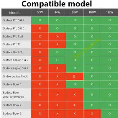 Carregador Surface 65W 15V 4A com Porta USB — Compatível com Surface Pro, Laptop, Book e Go