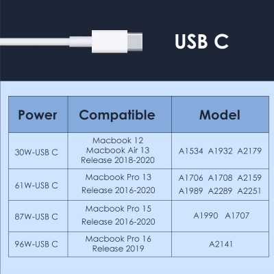 Cabo USB C branco com tabela de compatibilidade e especificações para Macbooks