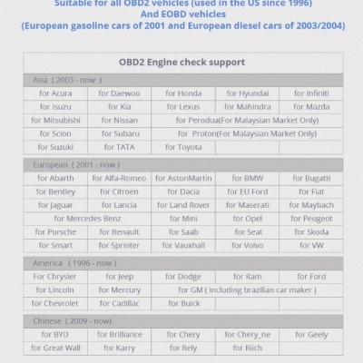 Tabela de suporte OBD2 para veículos por região e marca